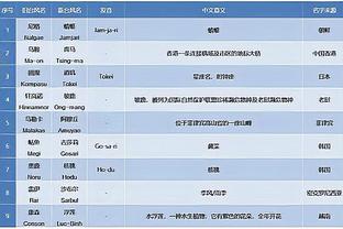 汉密尔顿：感谢瓜帅给机会，进球太梦幻了到现在还没缓过来